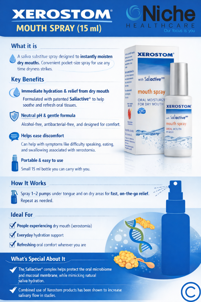 Xerostom Mouth Spray Infographic