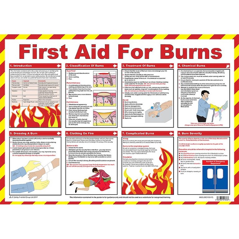 First Aid For Burns Poster A2 Laminated