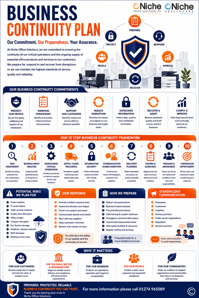Business continuity plan