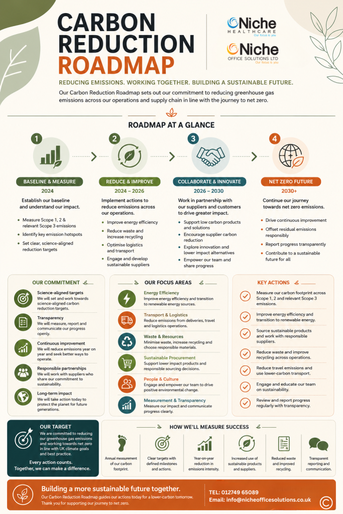 Carbon Reduction Roadmap