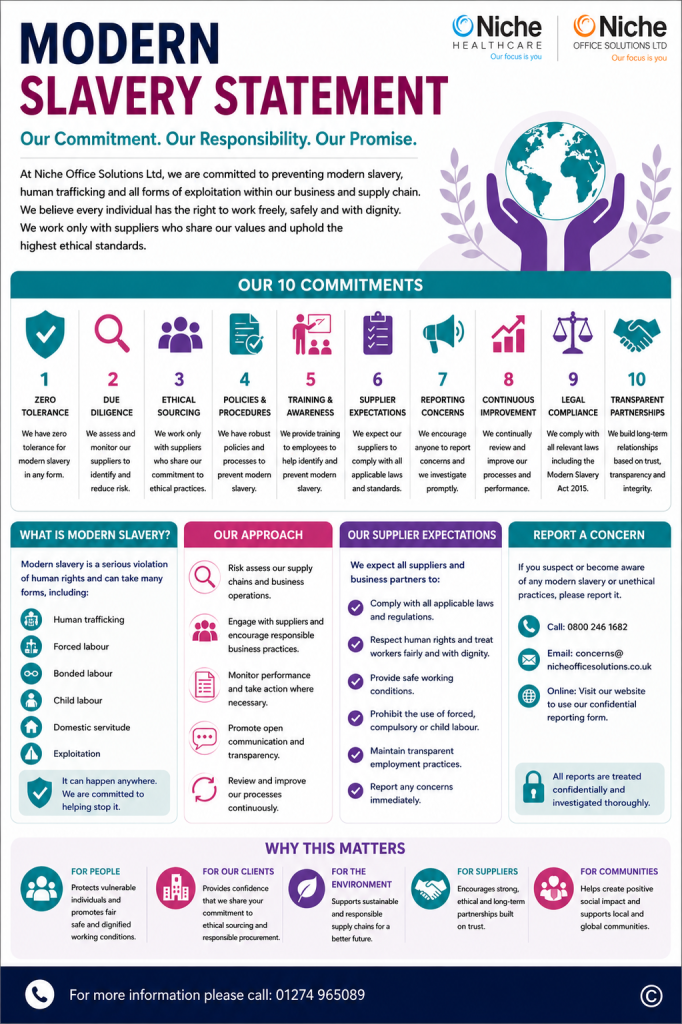 Modern Slavery Statement Infographic