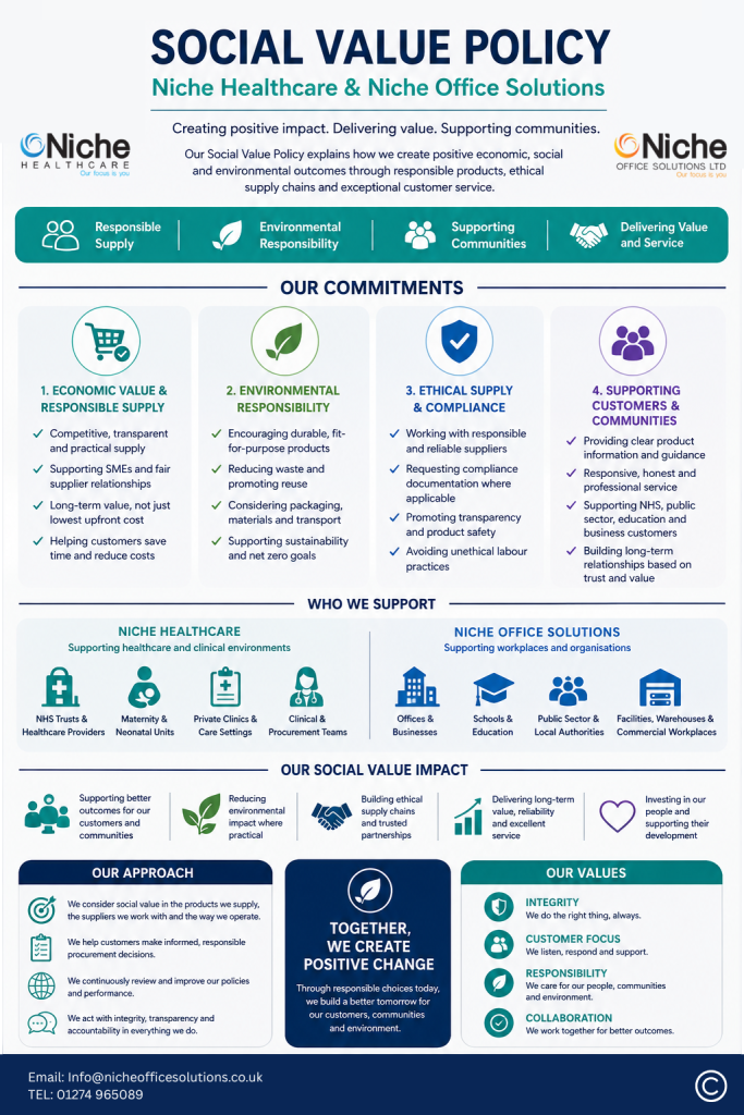 Social Value Policy