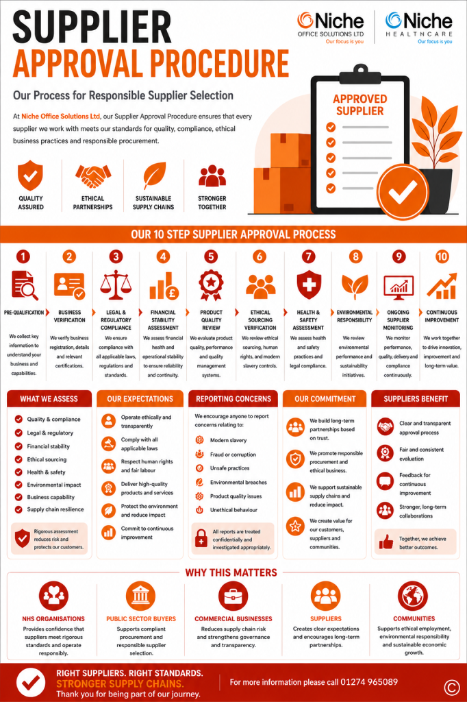 Supplier Approval Procedure Infographic
