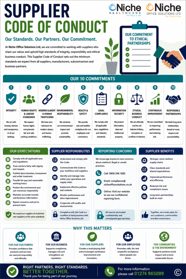 Supplier Code of Conduct Infographic